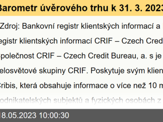 Barometr úvěrového trhu k 31. 3. 2023 - objemy dluhu obyvatel v jednotlivých krajích, celkový objem dluhu obchodních společenství, podíl klientů s ohroženým krátkodobým dluhem