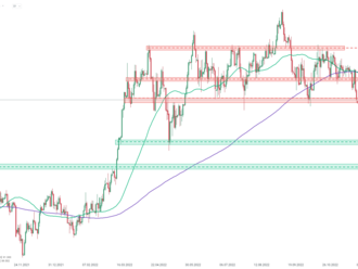 Graf dňa - AUDJPY. Údaje o austrálskom trhu práce za apríl boli zverejnené počas dnešnej ázijskej obchodnej seansy a boli veľkým sklamaním.