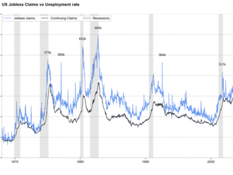 USD posiluje po zveřejnění údajů Philly Fed