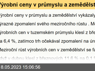 Výrobní ceny v průmyslu a zemědělství vykázaly v dubnu další výrazné zpomalení svého meziročního růstu