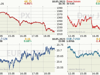 18. března: Tohle potřebujete vědět   o čtvrtečním obchodování na Wall Street  