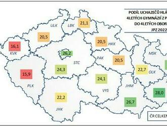 Na pražská 4letá gymnázia se letos přihlásilo jen o 159 uchazečů více než v roce 2022