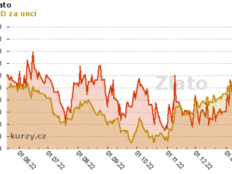 Zlato roste po Powellově projevu a obavách o dluhový strop 📈 Slabší USD 💵