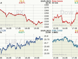 19. května: Tohle potřebujete vědět   o pátečním obchodování na Wall Street