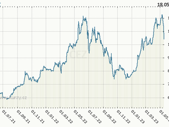 Vláda způsobila výplach na akciích ČEZ, zájem o dluhopisy Colt byl enormní