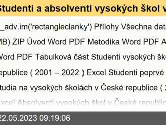 Studenti a absolventi vysokých škol v České republice - 2001–2022