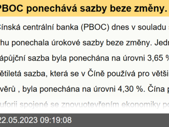 PBOC ponechává sazby beze změny. Co bude dál s jüanem?