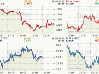 22. května: Tohle potřebujete vědět   o pondělním obchodování na Wall Street