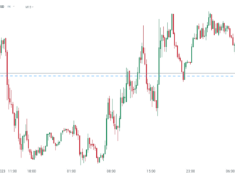 EURUSD sa snaží zotaviť nad 1,08 po nemeckých PMI dátach