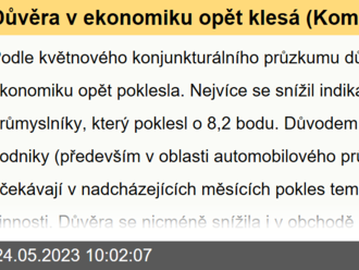 Důvěra v ekonomiku opět klesá  