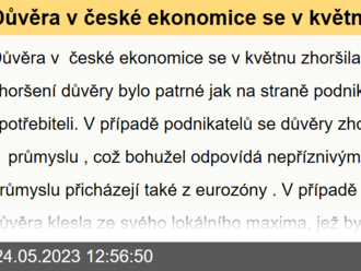 Důvěra v české ekonomice se v květnu zhoršila