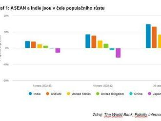 Čína + 1 = ASEAN: vítězný vzorec