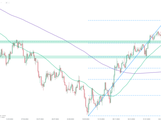 EURUSD se po Wallerových komentářích posouvá na nová denní minima