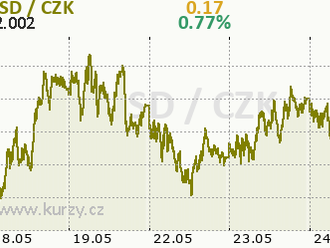 USD po zveřejnění zápisu z FOMC mírně posiluje