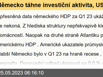 Německo táhne investiční aktivita, USA spotřeba domácností  