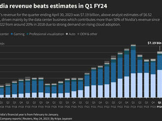 Akcie Nvidia rostou o 25% díky výhledu pro AI 📈 Euforie se dostává do sektoru polovodičů