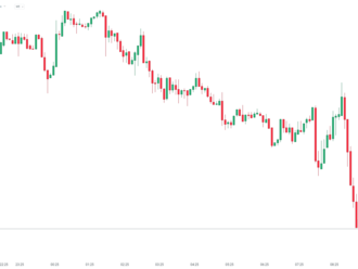 EURUSD klesá po revizi HDP USA za 1. čtvrtletí