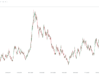 USDZAR na rekordních hodnotách po zvýšení sazeb SARB