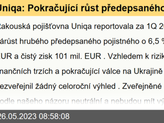 Uniqa: Pokračující růst předepsaného pojistného