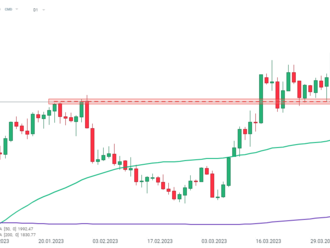 Dow Jones klesl o 0,1 %, Russell 2000 klesl o 0,7 %, zatímco S&P 500 přidal 0,9 % a Nasdaq posílil o 1,7 % - Ranní shrnutí  