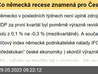 Co německá recese znamená pro Česko? - Rozbřesk