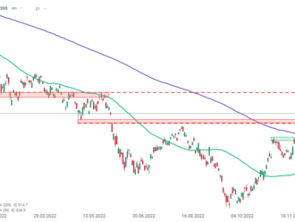 Indexy z Asie a Tichomoří se dnes obchodovaly smíšeně. S&P/ASX 200 -0,1 %, indexy z Číny -0,7-1,2 %, Nikkei +0,3 % a Kospi se posunul téměř o 1 % výše - Ranní shrnutí  