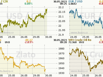 Euro klesá po zveřejnění španělské inflace