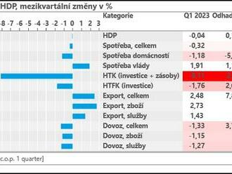 Česká ekonomika dál na hraně recese - Jan Bureš