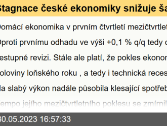 Stagnace české ekonomiky snižuje šance na růst sazeb  