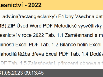 Lesnictví - 2022