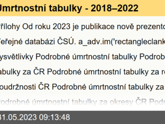 Úmrtnostní tabulky - 2018–2022