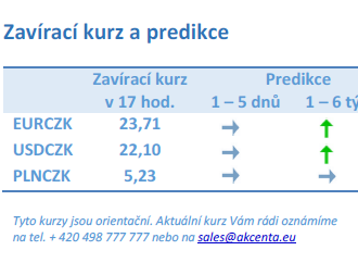 Vývoj na devizovém trhu – ranní zprávy 31.05.2023