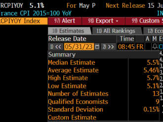 EURUSD se dostává přes hlavní support po datech CPI❗