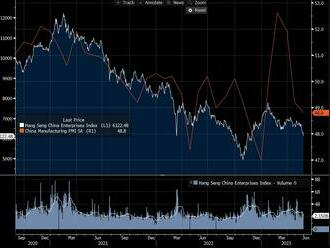 CHNComp pod tlakem po slabých indexech PMI