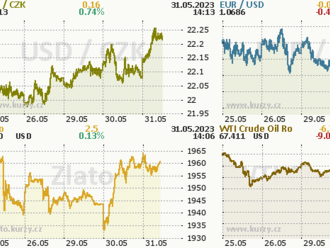 EUR po údajích o německém CPI oslabilo