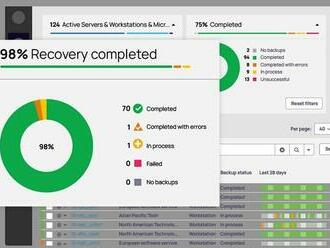N-able nově nabízí možnost obnovy po havárii v prostředí Microsoft Azure