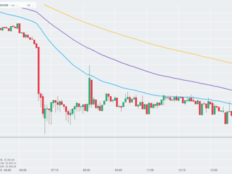 Propouštění v Binance vyvíjí tlak na Binancecoin