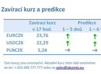 Vývoj na devizovém trhu – ranní zprávy 01.06.2023