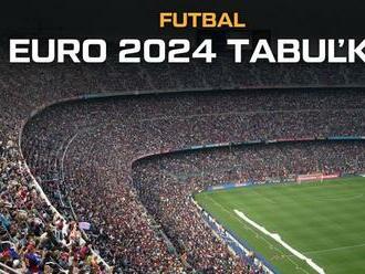 EURO 2024 tabuľka skupiny A – F: Aktualizované tabuľky skupín na ME vo futbale