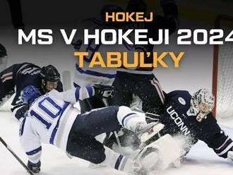 MS v hokeji 2024 tabuľka – aktualizovaná tabuľka IIHF 2024 skupiny A a skupiny B