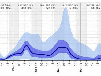 Meteorológovia SHMÚ pracujú s modelom, ktorý im dáva 100 scenárov. Čo nás podľa nich čaká?