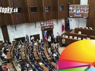 Najnovší PRIESKUM po letných prazdninách: Smer-SSD tesne pred PS, SNS a Demokrati mimo hry!